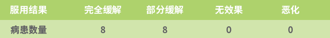 國投盛世與德國沸石納米高科技企業(yè)DMT公司達(dá)成合作意向-國投盛世