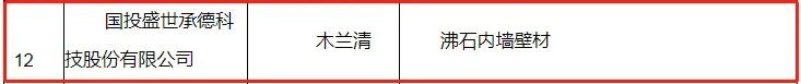 榜上有名！國(guó)投盛世入圍“雄安新區(qū)墻面涂料企業(yè)名單”-國(guó)投盛世
