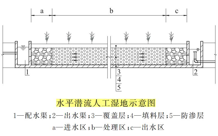 人工濕地濾料-國投盛世