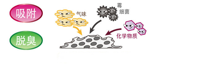 沸石可吸附去除水中的有害物質