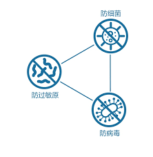 沸石可以有效防治橄欖蠅