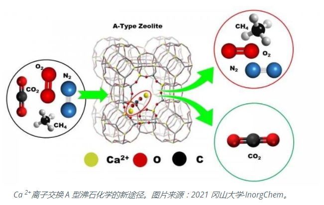 沸石在空氣凈化中發揮的重要作用