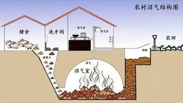 污水處理廠成功應用沸石進行沼氣凈化-國投盛世