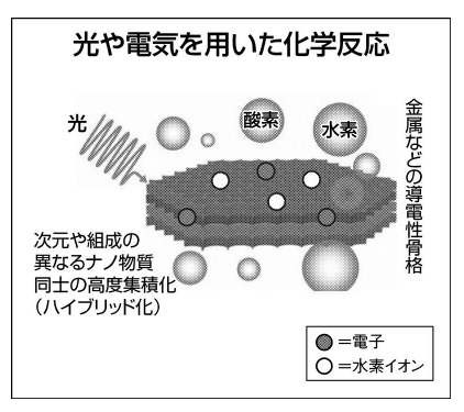 沸石在新能源、環保領域的應用-國投盛世