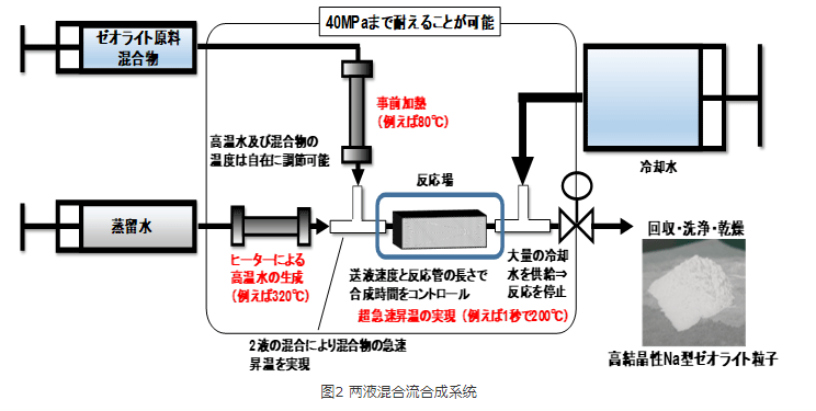 沸石在汽車行業中的應用