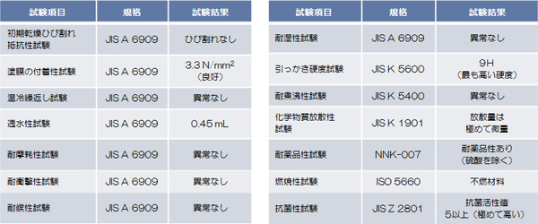 沸石新應(yīng)用：可作為除臭材料-國(guó)投盛世