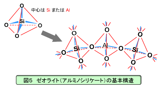 沸石的物理結(jié)構(gòu)與特性