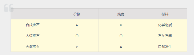 沸石在園藝土壤中的應用-國投盛世