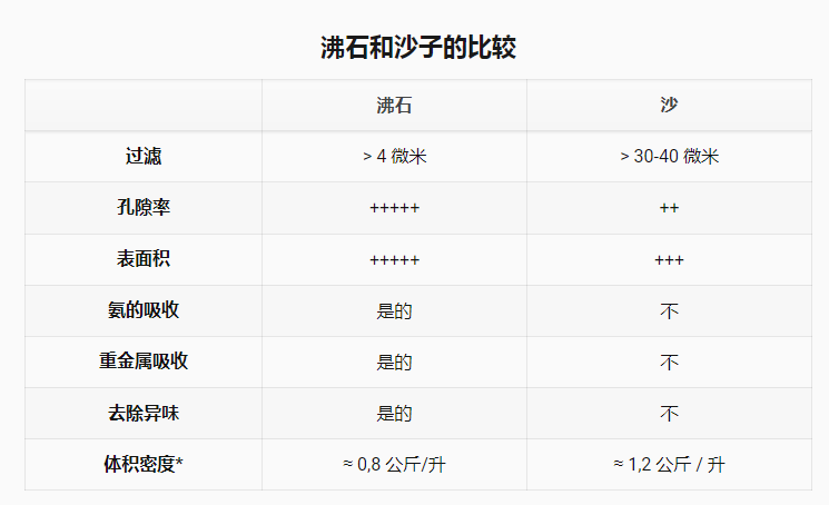 沸石在水處理中的廣泛應用