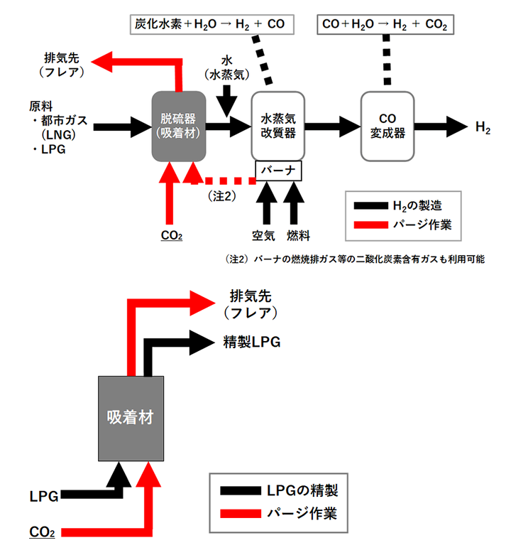 沸石可利用二氧化碳提高氫氣生產(chǎn)率-國投盛世
