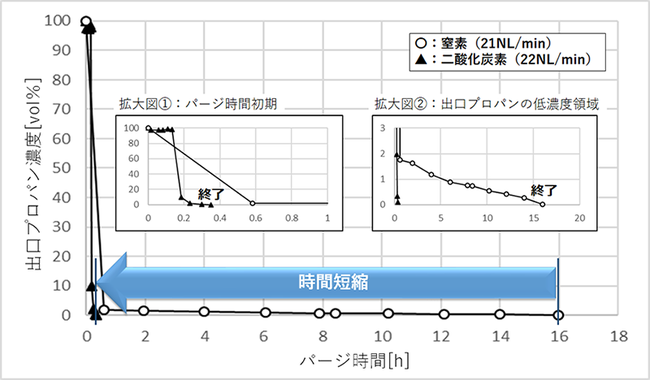 沸石可利用二氧化碳提高氫氣生產(chǎn)率-國投盛世