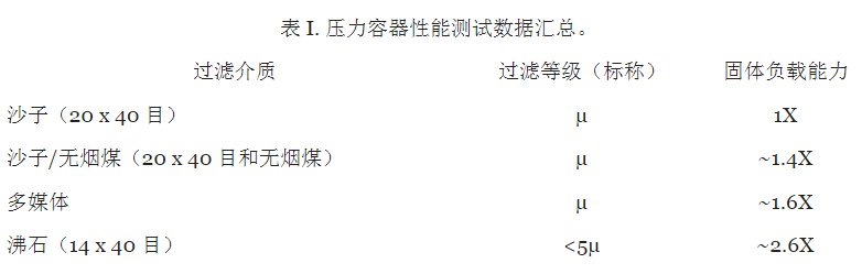 沸石過濾介質：為水過濾設立新標準-國投盛世
